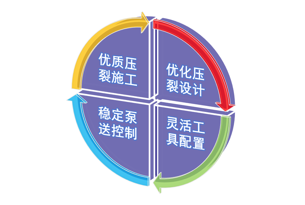北京奧依爾